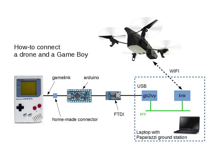Een drone besturen met een Game Boy Classic